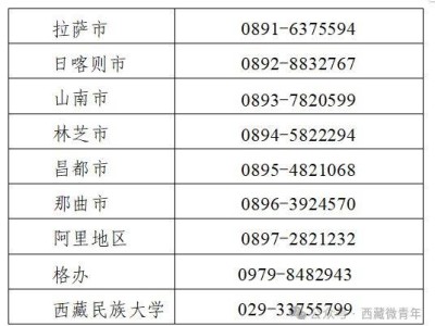 2026年西藏普通高考报名时间+入口+方法