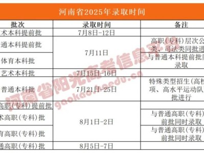 2025河南高考录取时间表