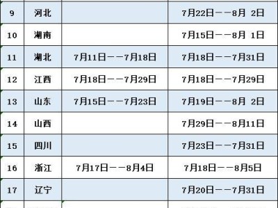 2025无锡太湖学院高考录取时间表+录取查询