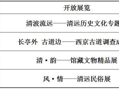 2025年清远市博物馆五一假期开放时间