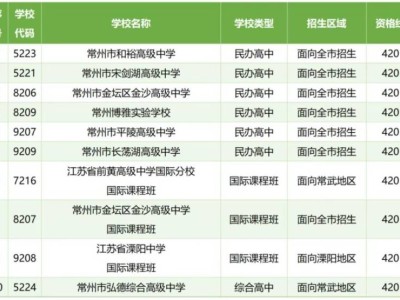 2025​常州中考第一批次征求志愿录取结果怎么查询?