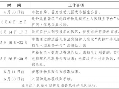 2025年彭州幼儿园招生政策五问五答