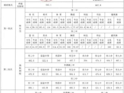 嘉峪关中考历年录取分数线查询（持更）