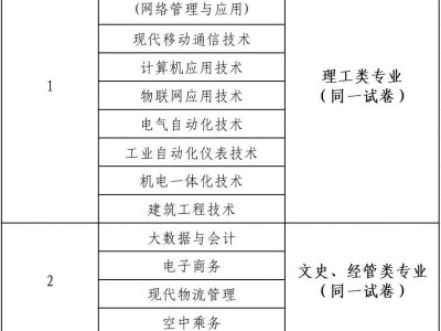 开封职业学院2025年单独考试招生章程
