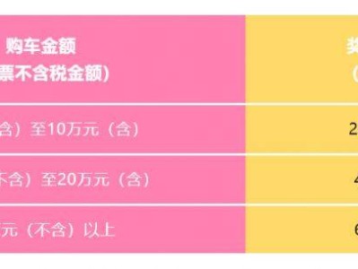 崇州市2025年第一轮汽车消费券领取时间+对象+标准
