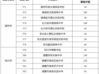 2025年杭州市外民办普通高中招生学校介绍（湖州+绍兴+衢州）