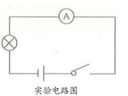 2025年惠州中考物理部分实验操作考试试题及评价要点