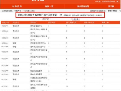 2025年安徽省事业单位招考人数情况查询入口(持续更新)