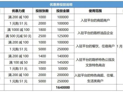 2025台州路桥生活消费券发放时间+发放面额+领取入口