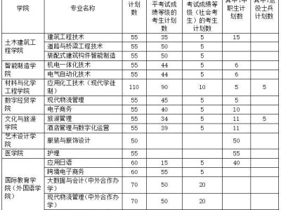 2025年开封大学单独招生专业及计划