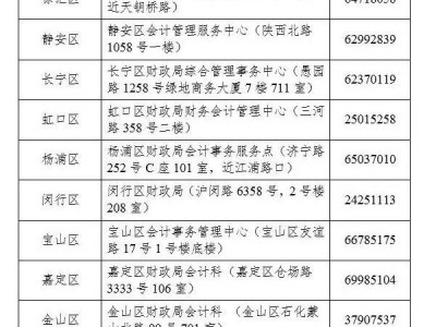 上海考区2025年度全国会计初级证书领取通知(时间+地点）