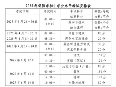 2025绵阳初中学业水平考试