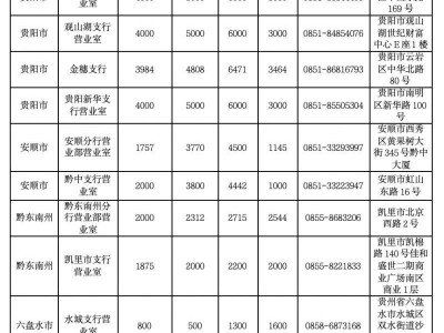 2025贵州农行三币一钞二次预约（时间+入口+兑换网点）