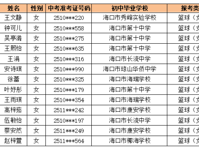 海口实验中学2025高一自主招生资格审核合格名单（附领取准考证安排）