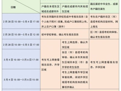 成都中考报名时间2025