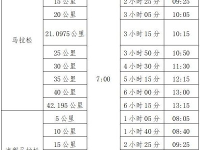 咸宁马拉松2025开跑时间