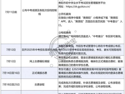 贵阳市招生考试管理中心中考成绩查询官网（http://www.gyzkzx.cn/）