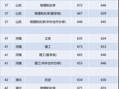 同济大学录取分数线2024年(附历年录取线查询入口）