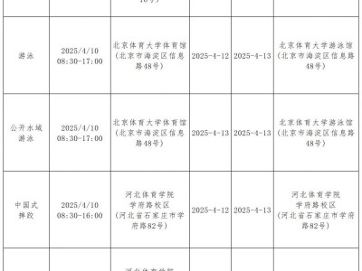 2025年体育单招及高校高水平运动队招生夏季项目考试安排