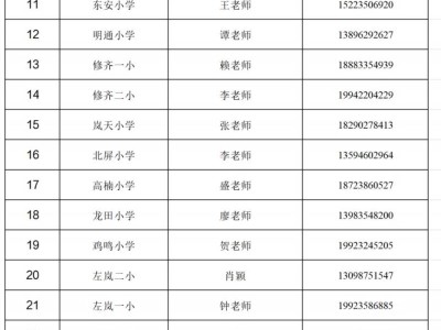 2025城口县中小学招生咨询电话
