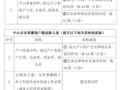 2025中山黄圃镇公办幼儿园报名需要准备什么材料