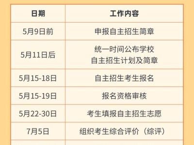 2025佛山普通高中自主招生报名时间+地点