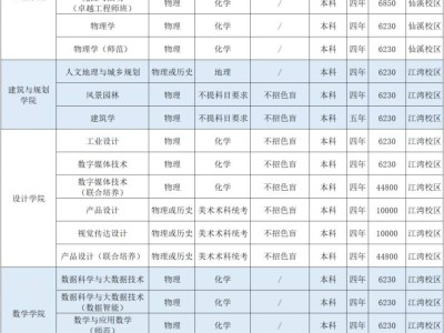 2025佛山大学收费标准一览表