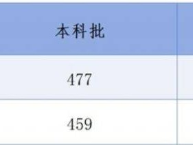 2025河北高考分数线查询入口