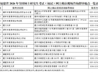 福建省2026年研究生考试网上确认通知