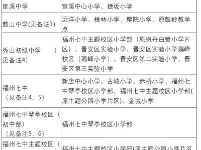 福州市晋安区2025年“小升初”对口招生学校