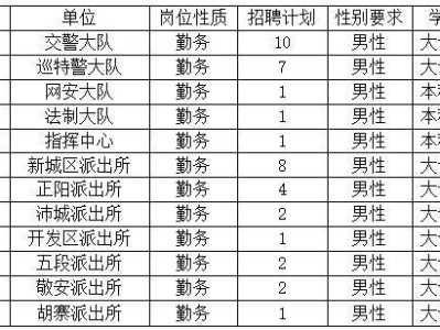 2025年沛县公安局招聘警务辅助人员公告