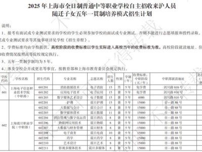 2025上海市中等职业学校自主招收随迁子女招生计划表