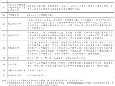 2025丰润民办学校义务教育阶段招生公告 
