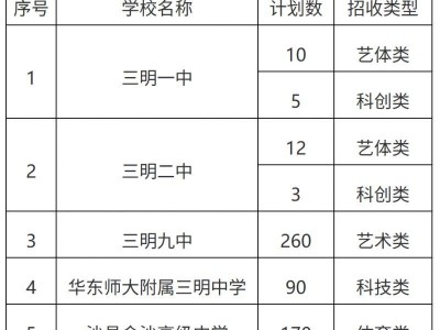 三明市2025年中考招生录取办法