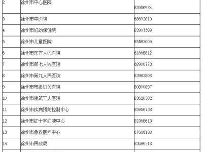 2025年徐州市事业单位公开招聘医务人员公告