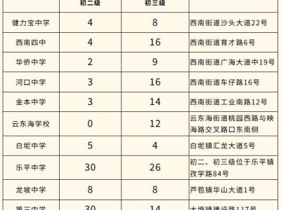 2025年秋季学期三水区公办初中插班招生公告