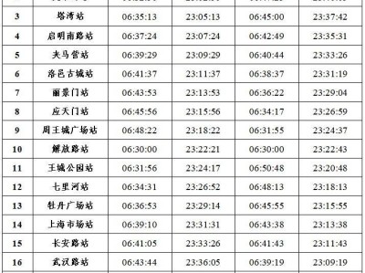 2025洛阳地铁五一首末班车时间