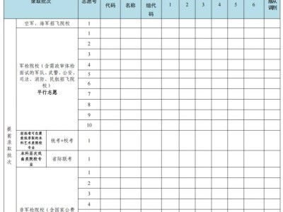 2025年广东省普通高校招生考生志愿表下载（附志愿要求）