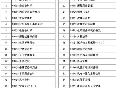 2025年下半年河南省自考考前提醒
