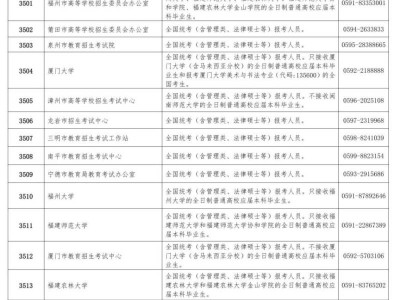 福建省2026年全国硕士研究生招生考试（初试）网上报名公告