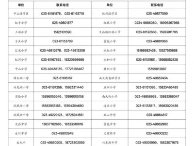 2025永川中小学招生联系方式汇总