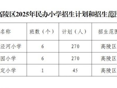 西安市高陵区2025年民办小学招生计划和招生范围
