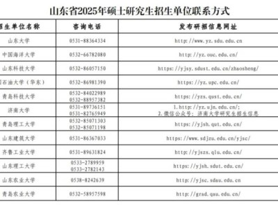 2025山东考研招生单位咨询电话汇总