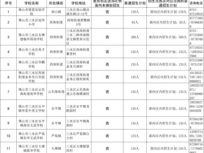 三水区义务教育民办学校2025年普通招生计划