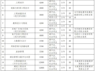 2025黄河水利职业技术大学单招报名时间+入口