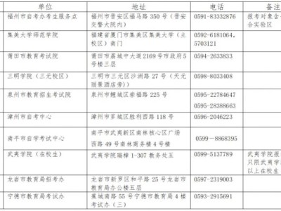 福建2025年下半年中小学教资笔试报名指南