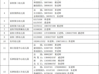 2025年富阳区各公办幼儿园招生咨询电话
