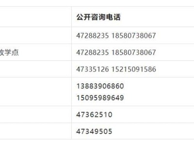 2025江津各中小学招生政策咨询电话