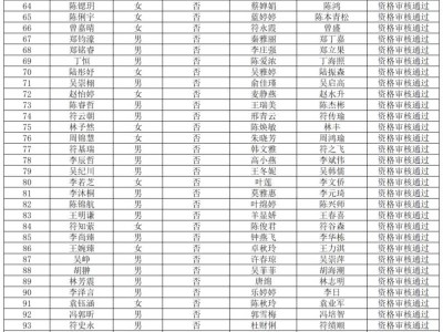 海口市美兰区万兴幼儿园博爱邮电分园2025学位申请初审名单