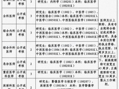 三亚市公共卫生临床中心公开招聘（时间+岗位+条件）